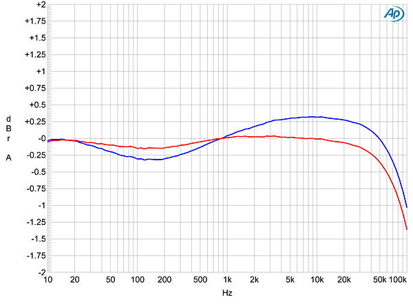 1011PH3fig1.jpg