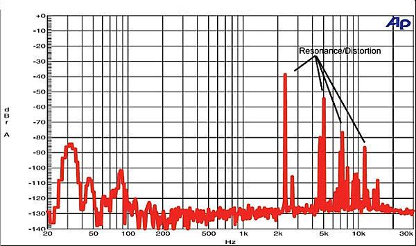 613reviewgraph.3.jpg